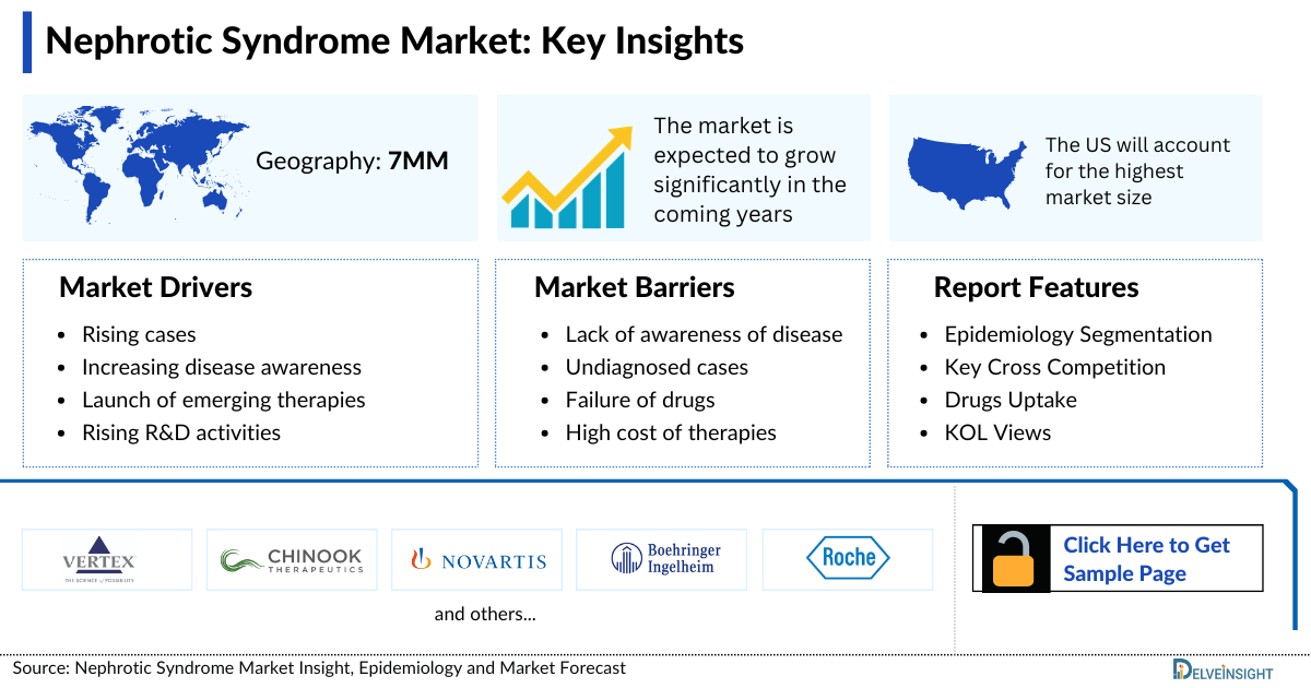 Nephrotic Syndrome Market